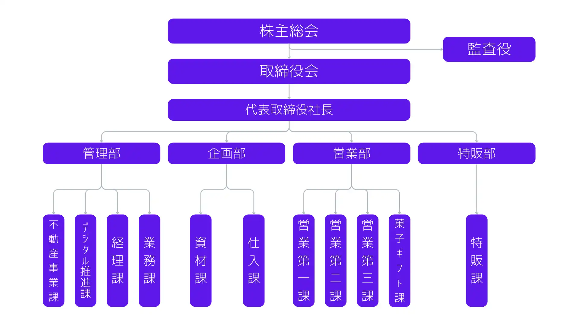 JFS組織図